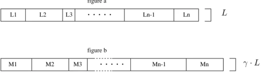 Fig. 3.2  : La gure-a représente un message de longueur L découpé en n blocs qui ne sont pas forcément de même taille