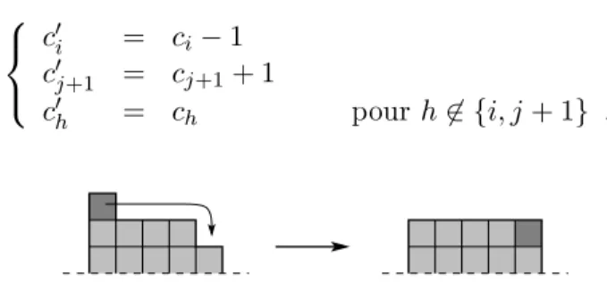 Fig. 4  Règle horizontale de IPM (k) sur un plateau de longueur 3.
