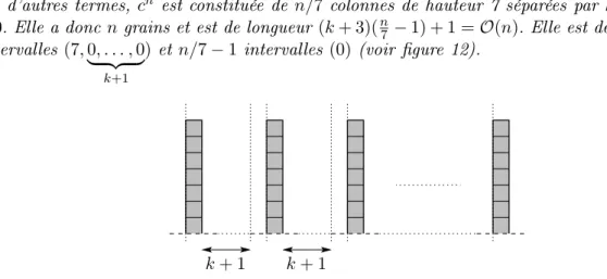 Fig. 12  Exemple de onguration donnant lieu à O (n) = O (l) fusions.