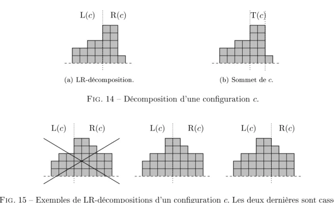 Fig. 14  Déomposition d'une onguration c .