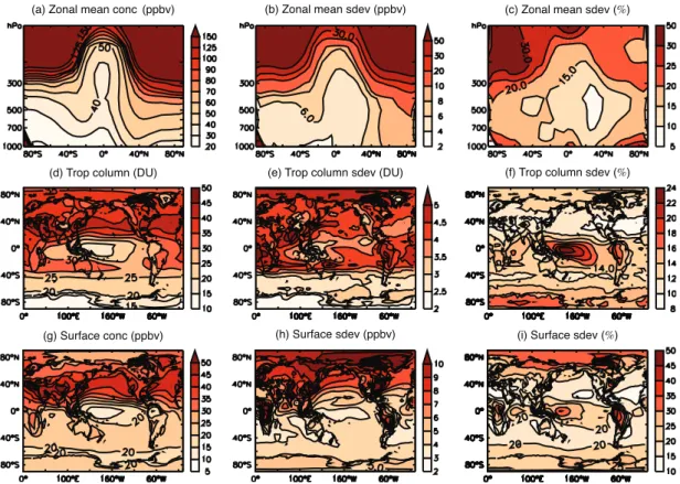 Fig.  3.  ACCMIP  ensemble  mean,  annual  mean  ozone  climatologies  and  their  inter-model 4 