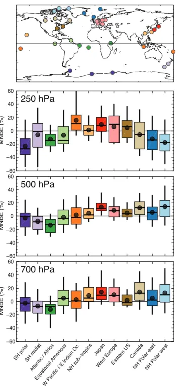 Fig. 5. Normalised biases for the ACCMIP models (Hist 2000 simu- simu-lation) against the ozonesonde measurements compiled into regions by Tilmes et al