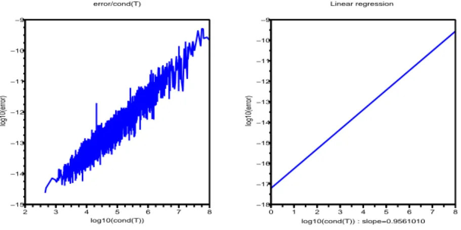 Fig. 5.8 – Les matrices sont de Toeplitz bande par blocs Toeplitz bande de taille 32 2 × 32 2 de largeur de bande K 1 = 2k 1 + 1 = K 2 = 2k 2 + 1 = 5