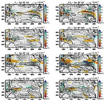 Fig. 8. Seasonal evolution of (a) SST ( ◦ C) and (b) 300 m heat con- con-tent (10 8 J m −2 ) gradients, computed as the different values of the averaged western Pacific (140 ◦ E–180 ◦ E, 5 ◦ S–5 ◦ N) and the  av-eraged eastern Pacific (150 ◦ W–90 ◦ W, 5 ◦ 