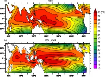 Fig. 1. Annual mean SST ( ◦ C) distributions in the tropical Pacific and Indian Ocean: (a) Observed Climatology HadiSST data from 1870 to 2003 and (b) IPSL CM4 PI simulation.