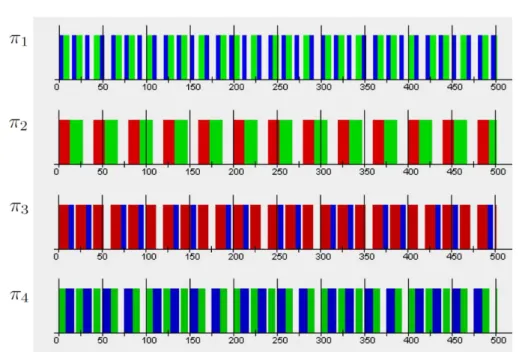 Figure 3.6: Simulation traces of partitioned tasks under EDF local scheduler on each processor.