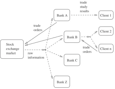 Figure 2.5: Generalized business schema for a financial application.
