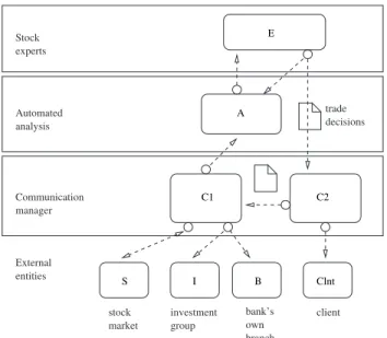 Figure 2.7: Information flow modeling for the banking process.