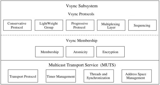 Figure 2.6: Horus layers