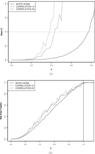 Figure 11. Lognormal correlated distribution : mean run- run-off (a) and wet area fraction (b) for two correlations (k 5 10Dx and 20Dx) and the uncorrelated case (white noise) (Rainfall q).