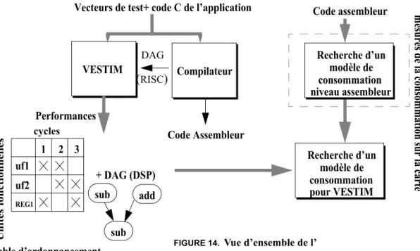 FIGURE 14.  Vue d’ensemble de l’