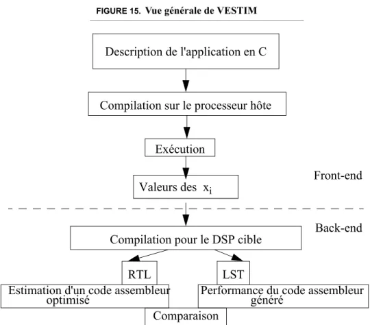 FIGURE 15.  Vue générale de VESTIM