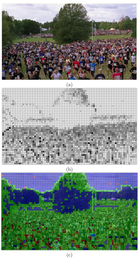 Figure 2.1: Représentations visuelles d’un encodage d’une image extraite de la séquence Crowdrun 720p : image reconstruite (a), coût de chaque bloc (b) et  répar-tition des modes de codage (Rouge : Intra, Vert : Inter, Bleu : Skip) (c).29