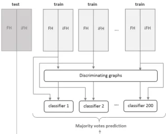 Figure 1: Schema of the model construction workflow.