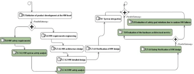Figure 1. Proposed hardware/safety co-engineering methodology. 