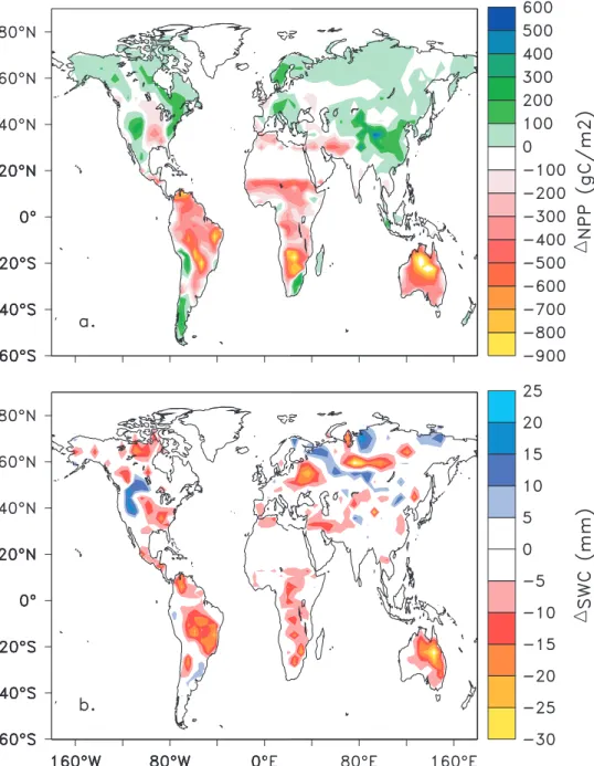 Figure 5. (a) Difference in NPP (in g C/m 2 ) between the Climate Impact simulation and the Fertilization simulation in 2100 (10-year average)