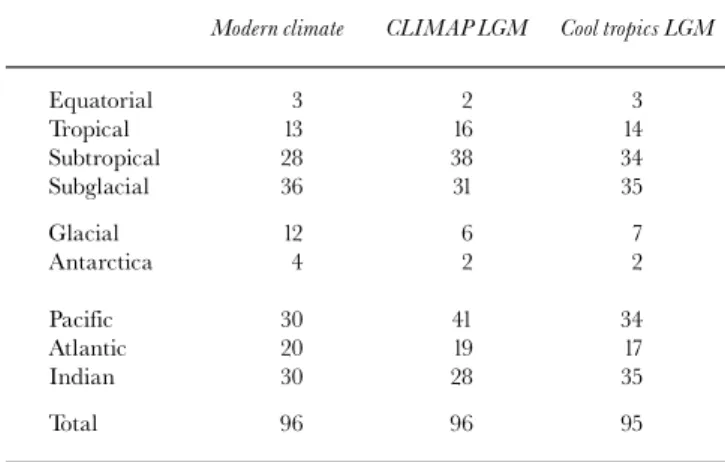 Table 1. Annual average (%) of the source contributions (cf.