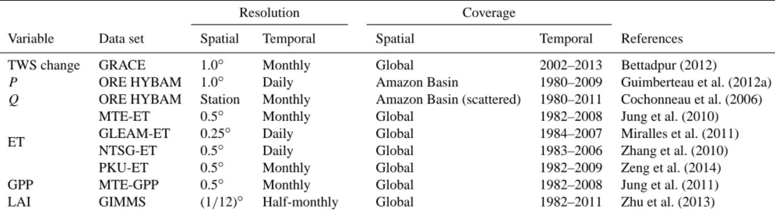 Table 2. List of evaluation data sets.