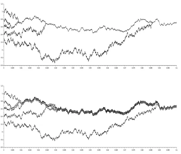 Figure 1: On top, a numerical simulation of Konarovskyi’s model with five initial particles