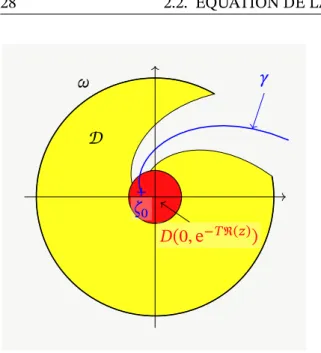 Figure 2.1 – En jaune le domaine 