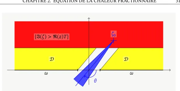Figure 2.2 – En jaune le domaine 