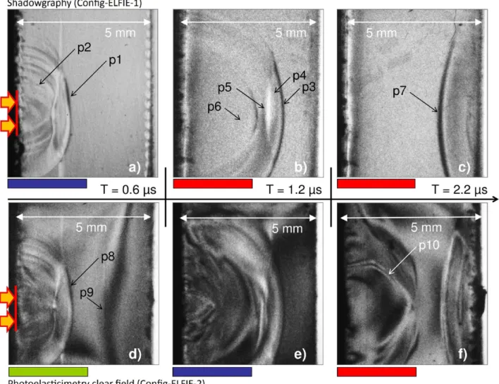 Figure 3.   Comparison between time resolved observations by shadowgraphy and by photoelasticimetry bright field of a shock propagation  into an epoxy target: (a) at t = 0.6  µs, setting up of the shock wave by shadowgraphy (from sample Sep1.7); (b) at t =