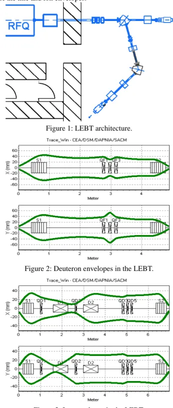 Figure 1: LEBT architecture. 