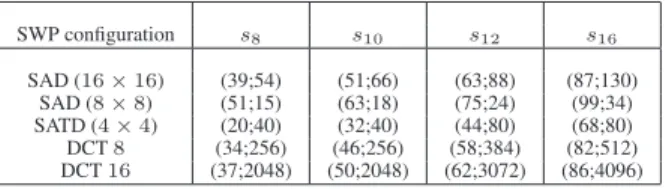 Table 2. Maximal optimization time (s) according to the number of variables to optimize