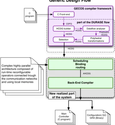 Fig. 1. Global design flow overview.