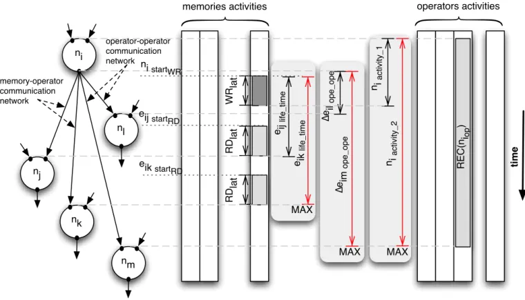 Fig. 5. Example with communications on both networks.