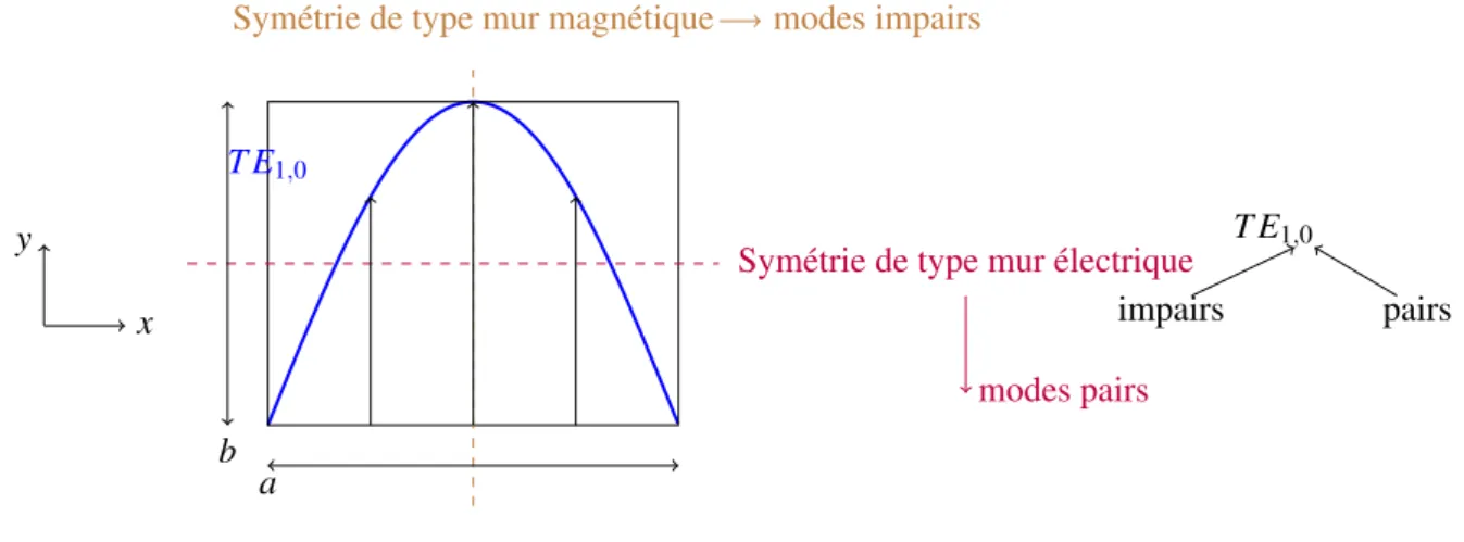 figure 3.4). y xz Ω 1Ω2εr ,2εr,1B2 A 2 Σ H
