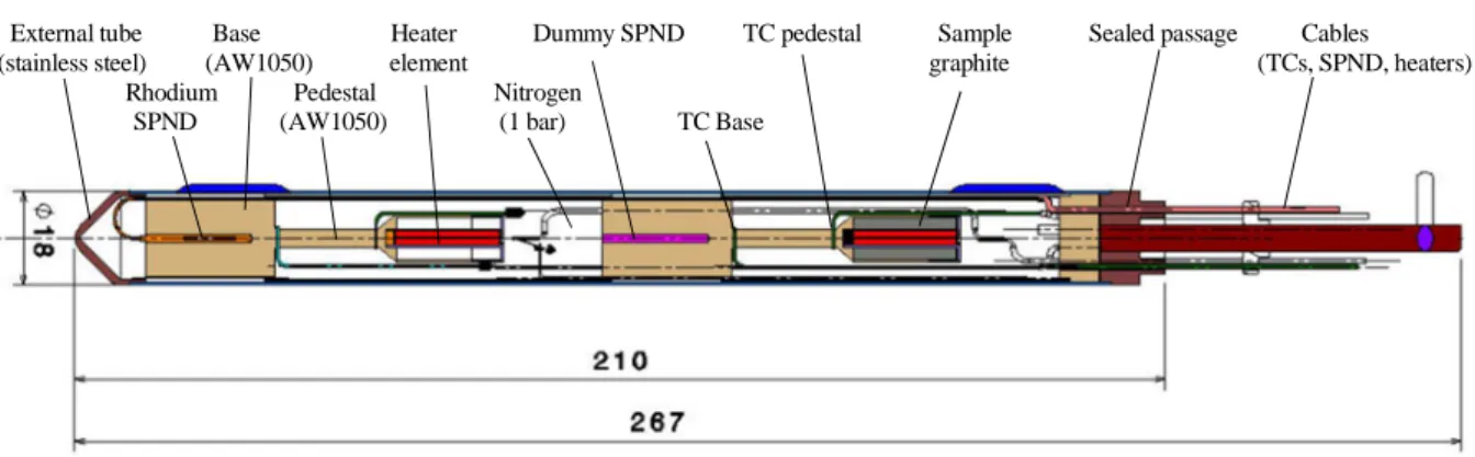 Fig 1 – Cross section of the CALMOS-2 calorimetric probe (dimensions in mm) 