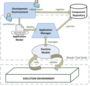 Figure 1: Rondo Global Approach 