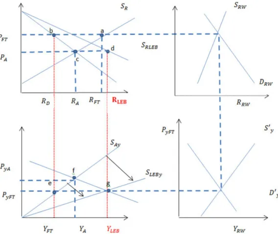 Figure 1.3: The ine ffi ciency trap mechanism