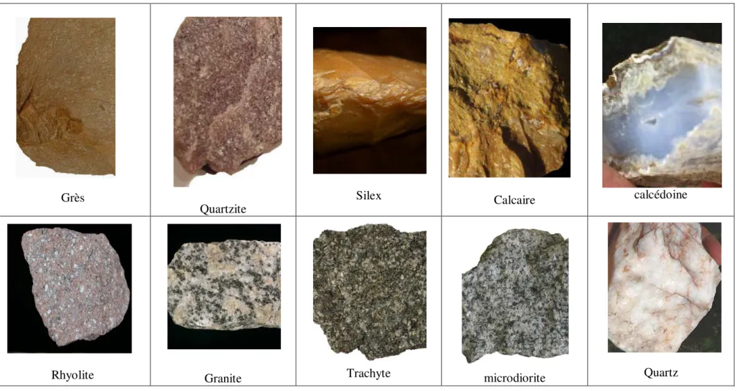 Tableau 7 : Différentes types (textures et aspects morphologiques générales) des roches similaires qui ont été utilisées pendant l’Acheuléen dans le Sahara