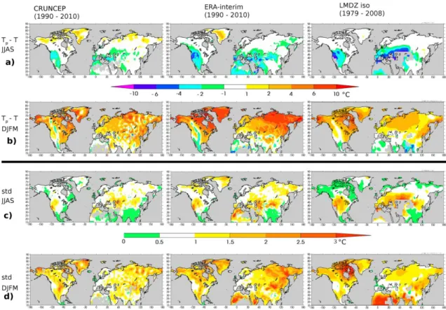 Figure 3: a) Mean precipitation intermittency bias for JJAS (in ºC), defined as the difference  between the daily precipitation weighted temperature (T p ) and the mean seasonal temperature  (T) in CRU-NCEP, ERA-interim and LMDZiso; b) The same but for DJF