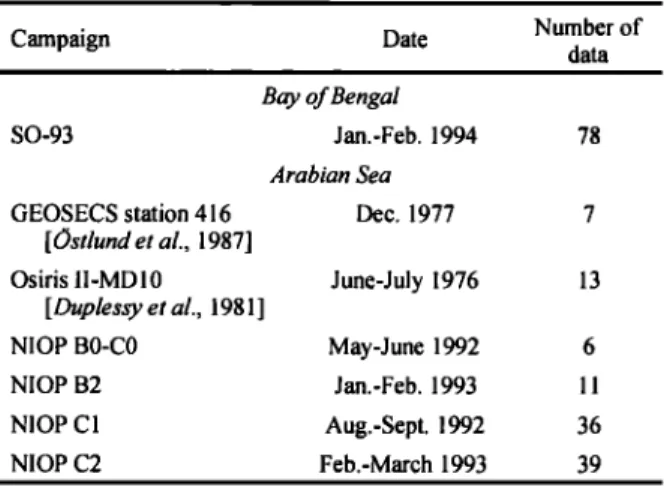 Table  1. The  Different  Sets  of Subsurface  •5180  and  Salinity 