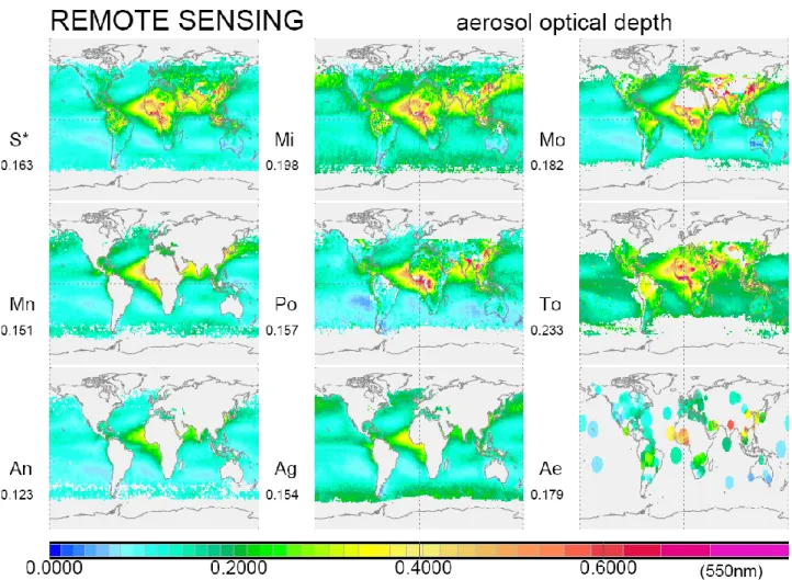 Fig. 5. Comparison of annual global fields for the mid-visible (550 nm) aerosol optical depth from remote sensing