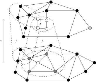 Figure 1.1: Representation of a graph transformation F induced by the homogeneous and synchronous application of a local rule f on every vertex of a graph.