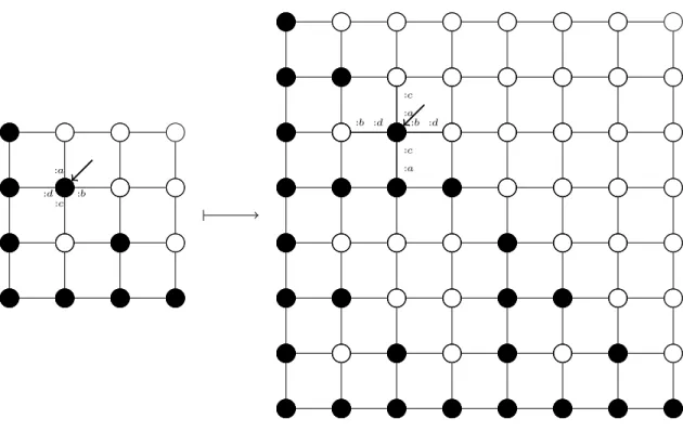 Figure 3.1: The inflating grid dynamics. Each vertex splits into 4 vertices.