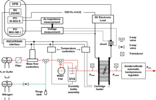 Fig. 1. Simpliﬁed process and instrumentation diagram of the system.