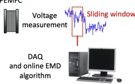 Fig. 2. Feature extraction performed on a sliding window.