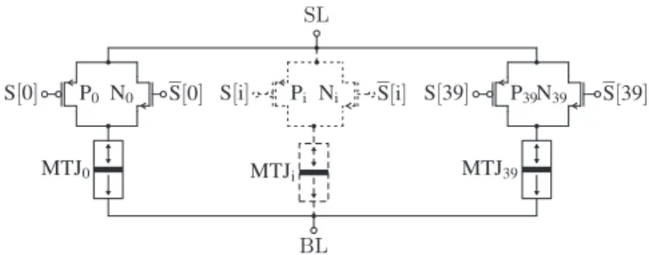 Fig 1 Simplified schematic of the proposed 40 MTJ-based STO array