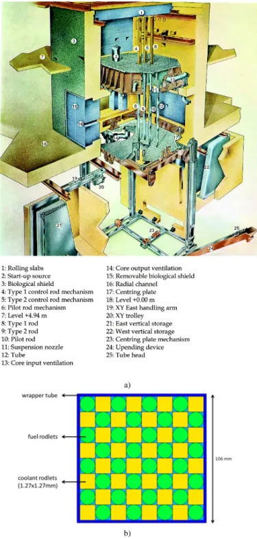 Fig.  2.  Horizontal  Cross-sectional  View  of  the  MUSE-4  Critical  Configuration,  the  Numbers  Indicate  the  Positions  of  the  Foils  (for  Foil  Activation Measurement) in the Experimental Channels [5]