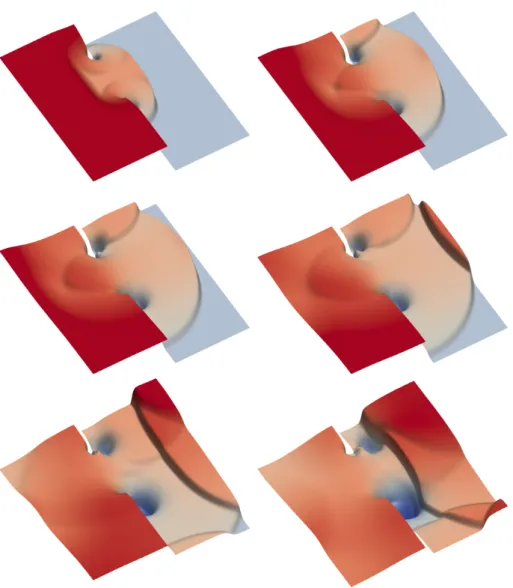 Figure 4: Partial dam break – Height obtained at t = 4, t = 8, t = 10, t = 12, t = 16 and t = 20 with a mesh obtained (by supression of the zones associated to the obstacles) from a 1000 × 1000 regular grid