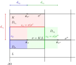 Figure 1: Notations for control volumes and dual cells (in two space dimensions, for the second component of the velocity).