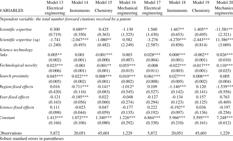Table  2.  5:  Regression  analysis  of  the  characteristics  of  regional  scientific  expertise  on  the  forward  patent citation counts 