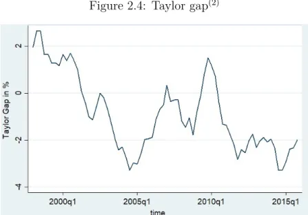 Figure 2.4: Taylor gap (2)