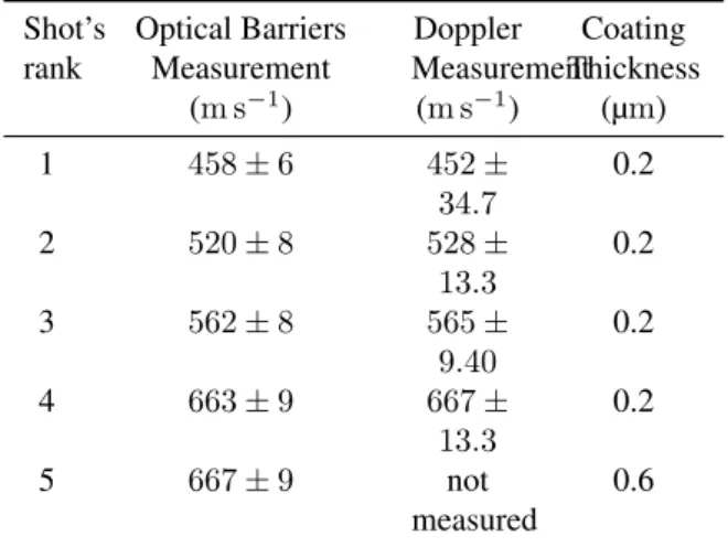 Table 1: Impactor Velocity derived from Optical Barriers and from Millimeter-Wave Remote Sensing