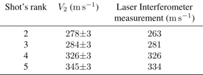 Table 4: Comparison of the Measured Particle Velocity V 2 with Laser Interferometer Measurement.